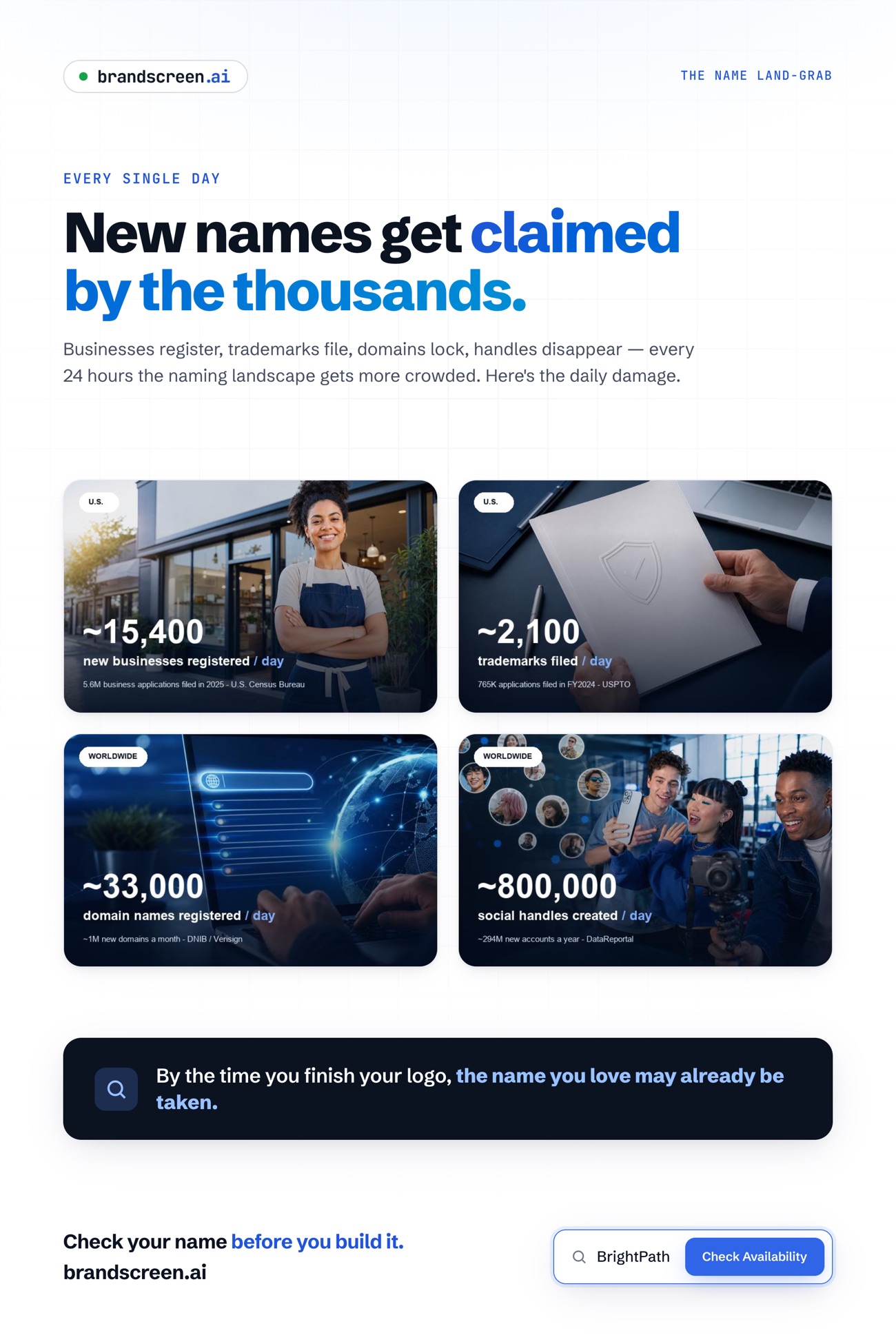 Infographic: daily totals of new business registrations, trademark filings, domain registrations, and social handles created.