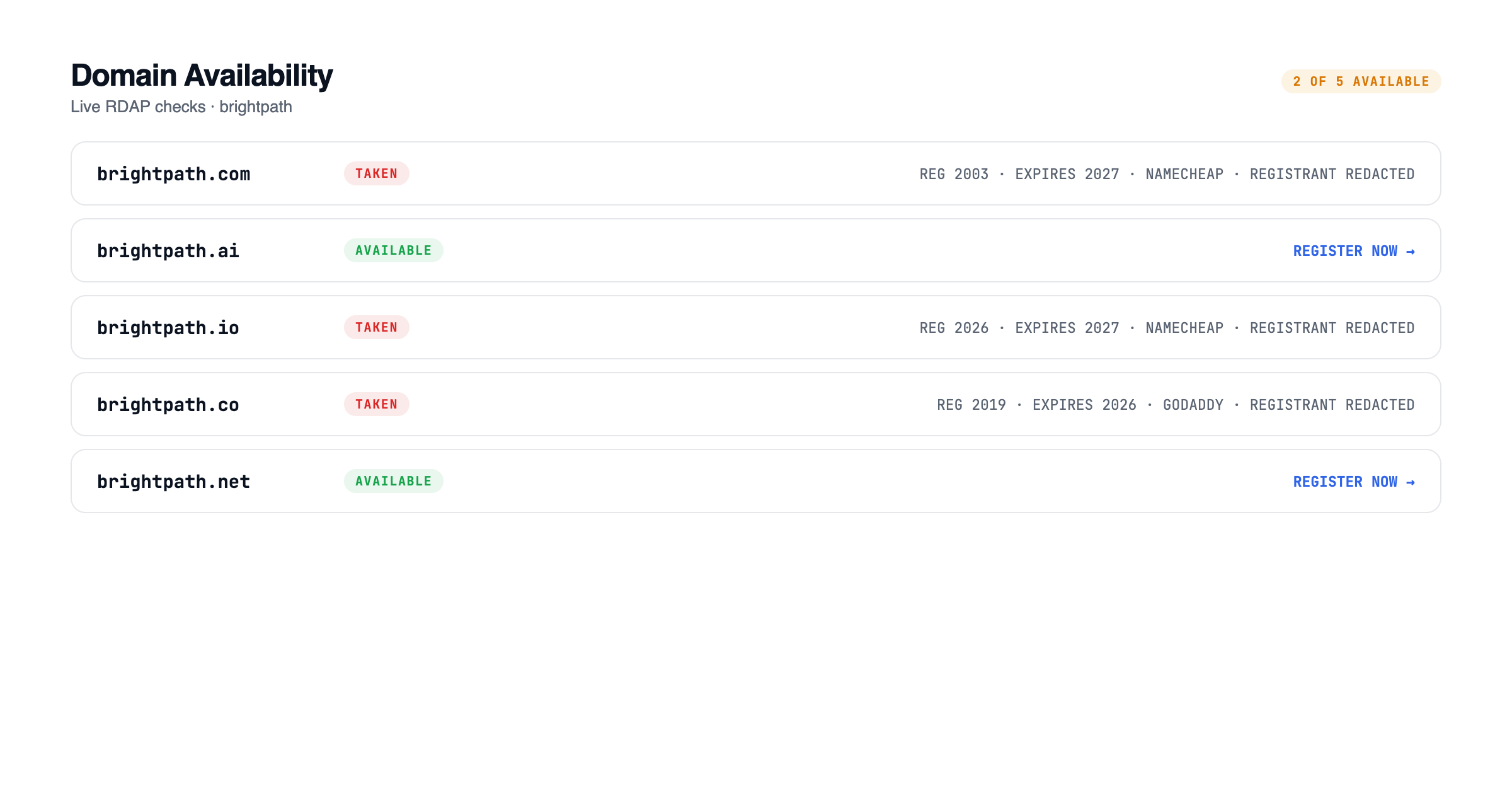 The Domain Availability section of a report showing .com, .ai, .io, .co and .app with taken and available states, and registration details displayed beneath the ones already taken